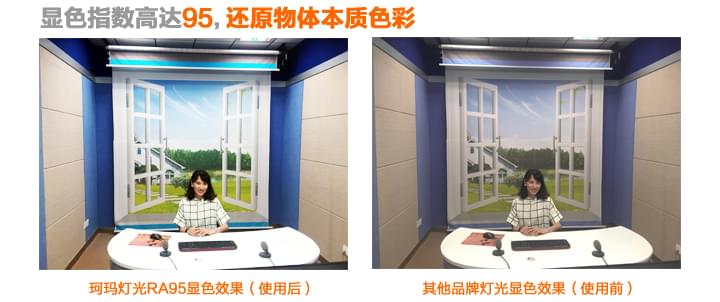 顯色指數(shù)高達95，還原物體本質(zhì)色彩